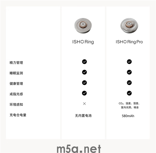 王腾创业首款产品!ISHO Ring智能戒指发布 1799元起(图1) 王腾创业首款产品!ISHO Ring智能戒指发布 1799元起
